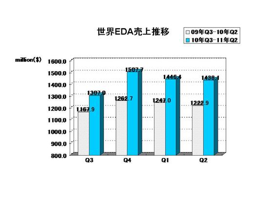 EDAC Report2011Q2.jpg